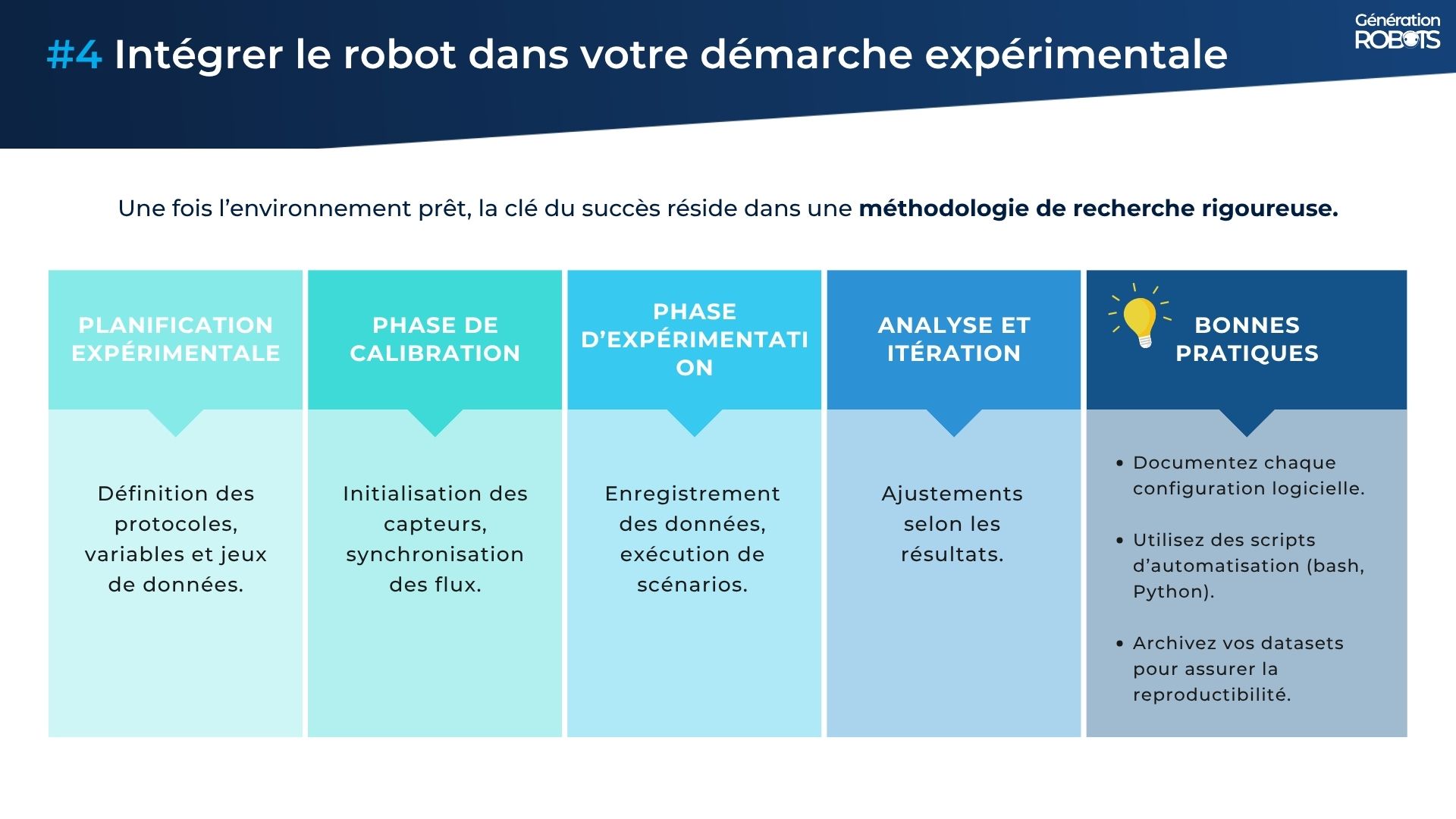 Slides guide d'achat robots mobiles