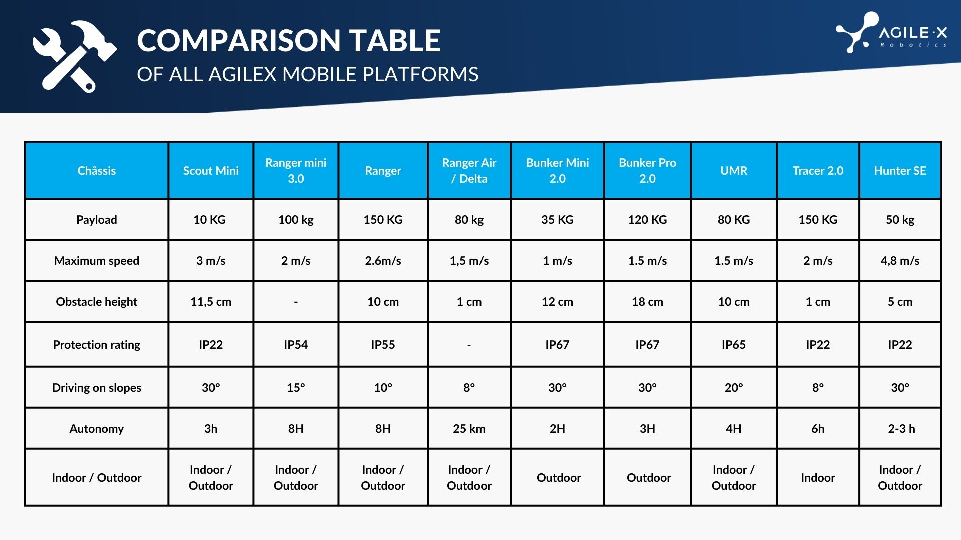 White paper AgileX Robotics White paper AgileX Robotics