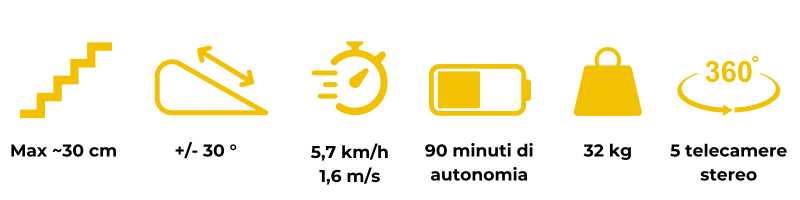 Specifiche tecniche del robot Spot