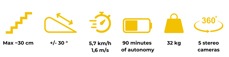 Pictograms Spot - Boston Dynamics