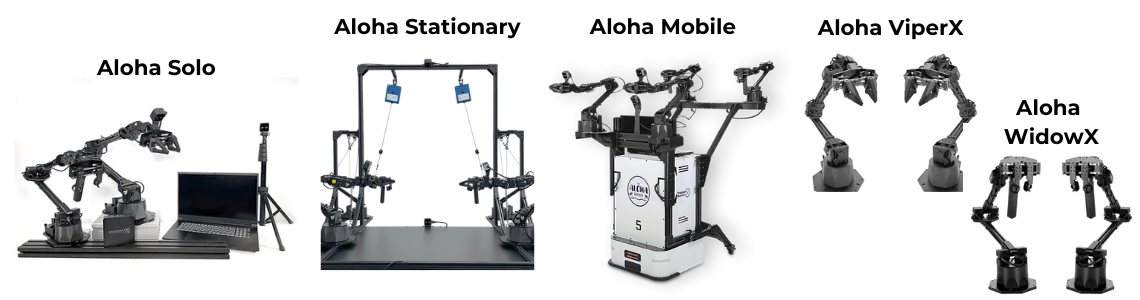 Gamme Aloha - Trossen Robotics