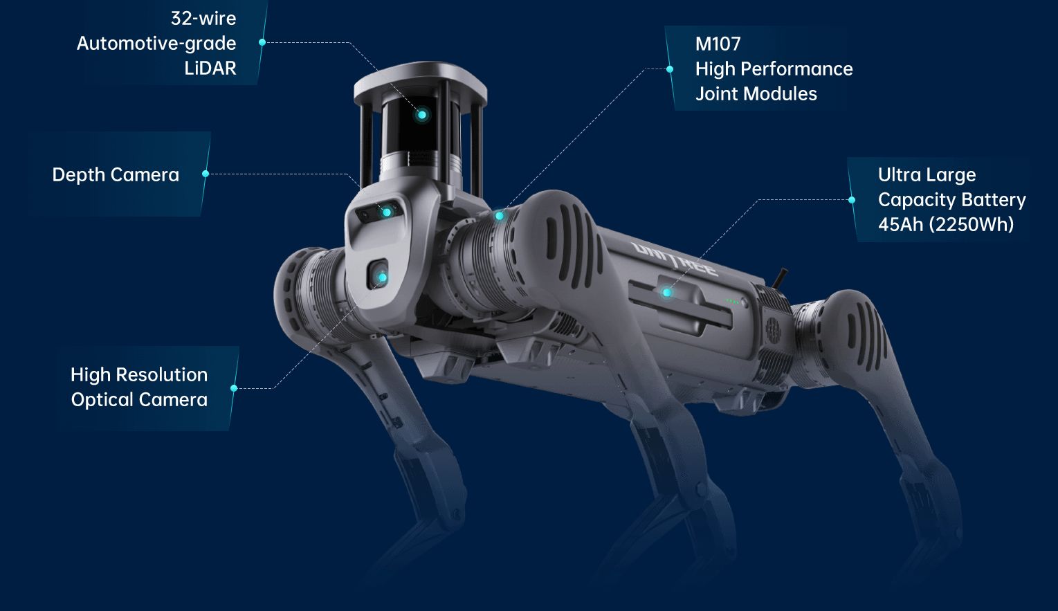Capteurs du robot quadrupède B2