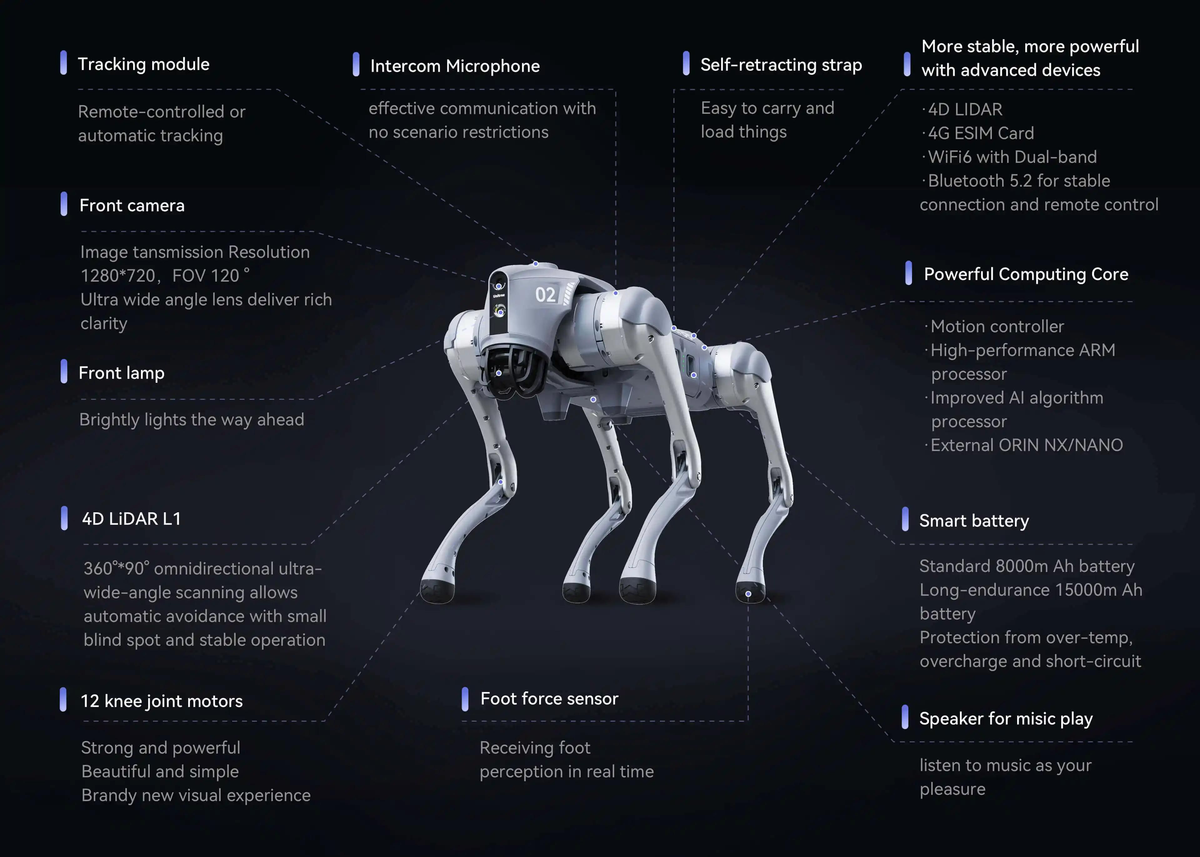 Les caractéristiques clés du Robot Go2